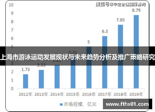 上海市游泳运动发展现状与未来趋势分析及推广策略研究